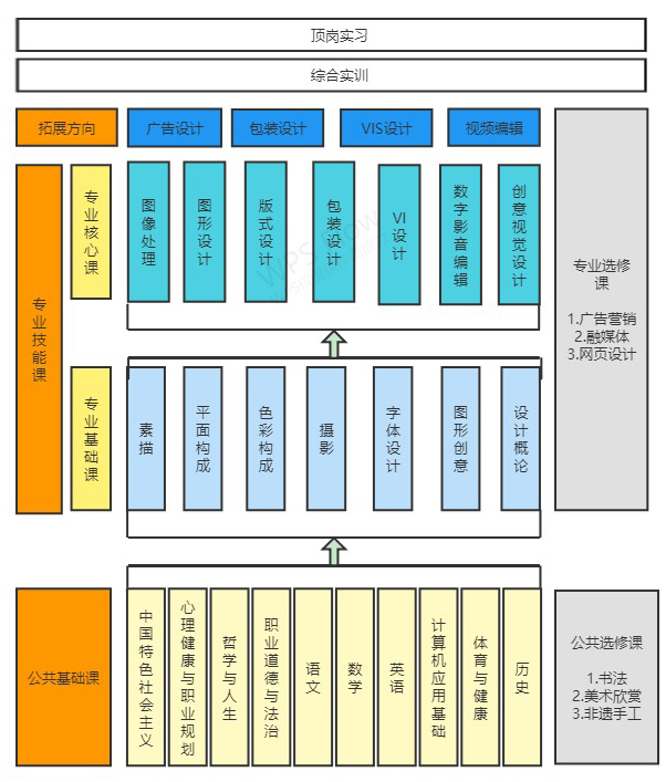 课程(2)